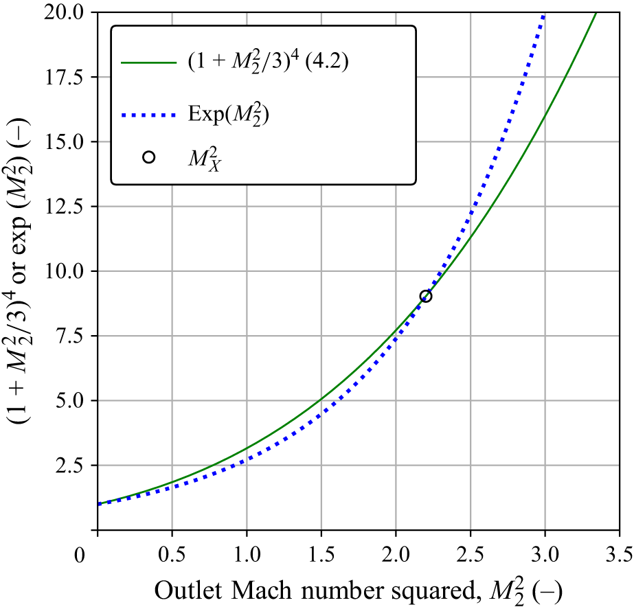 Figure 19