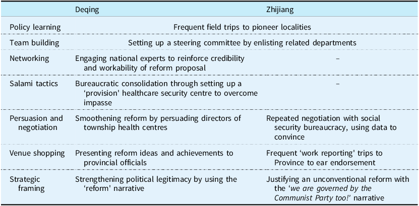 Figure 6