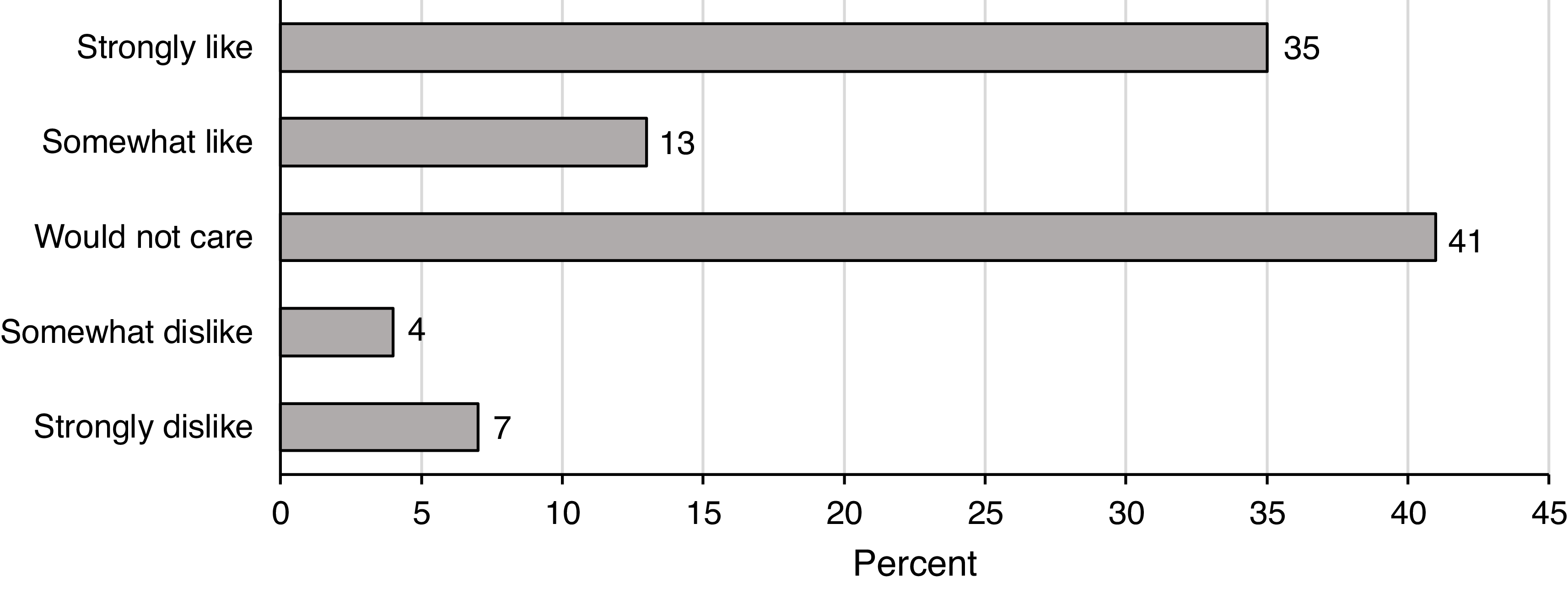 Figure 0