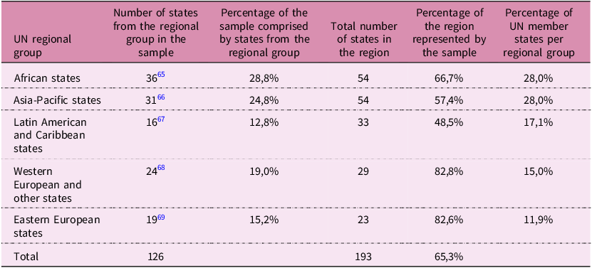 Figure 0