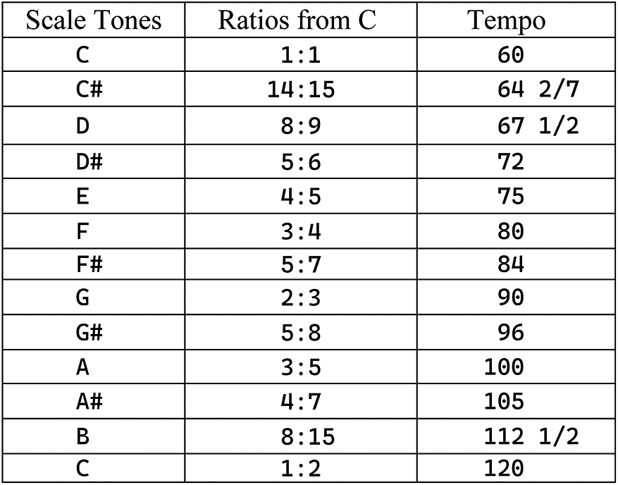 Figure 0