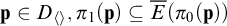 bold p element of upper D Subscript left angle bracket right angle bracket Baseline comma pi 1 left parenthesis bold p right parenthesis subset of or equal to ModifyingAbove upper E With bar left parenthesis pi 0 left parenthesis bold p right parenthesis right parenthesis