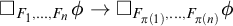 white medium square Subscript upper F 1 comma midline horizontal ellipsis comma upper F Sub Subscript n Subscript Baseline phi right arrow white medium square Subscript upper F Sub Subscript pi left parenthesis 1 right parenthesis Subscript comma midline horizontal ellipsis comma upper F Sub Subscript pi left parenthesis n right parenthesis Subscript Baseline phi