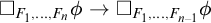 white medium square Subscript upper F 1 comma midline horizontal ellipsis comma upper F Sub Subscript n Subscript Baseline phi right arrow white medium square Subscript upper F 1 comma midline horizontal ellipsis comma upper F Sub Subscript n minus 1 Subscript Baseline phi