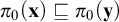 pi 0 left parenthesis bold x right parenthesis square image of or equal to pi 0 left parenthesis bold y right parenthesis