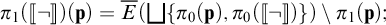 pi sub 1 open bracket bar T close bracket close parenthesis open parenthesis p close parenthesis equals E open parenthesis disjoint union open bracket pi sub 0 open parenthesis p close parenthesis comma pi sub 0 open bracket bar T close bracket cl...
