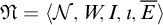 German upper N equals left angle bracket script upper N comma upper W comma upper I comma iota comma upper E overbar right angle bracket