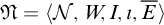 German upper N equals left angle bracket script upper N comma upper W comma upper I comma iota comma upper E overbar right angle bracket