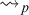 right squiggle arrow Subscript p Baseline