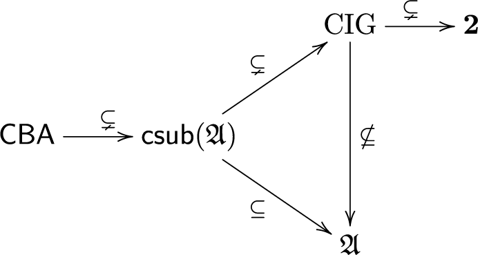 Figure 0