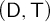 left parenthesis sans serif upper D comma sans serif upper T right parenthesis