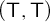 left parenthesis sans serif upper T comma sans serif upper T right parenthesis