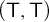 left parenthesis sans serif upper T comma sans serif upper T right parenthesis