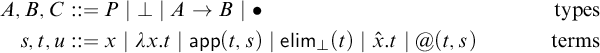 Figure 0