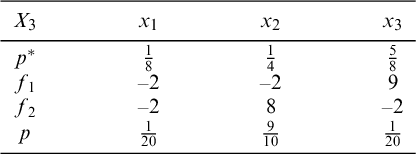 Figure 0