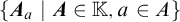 left brace upper A Subscript a Baseline vertical bar upper A element of double struck upper K comma a element of upper A right brace