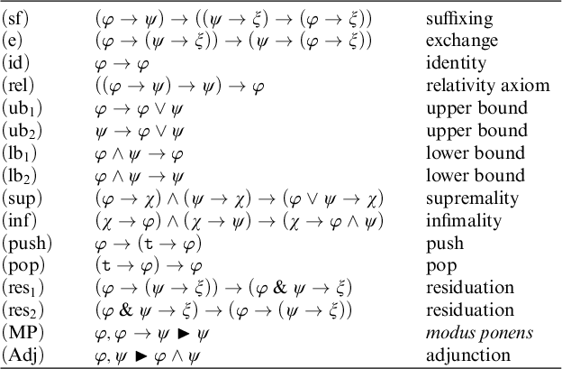 Figure 0
