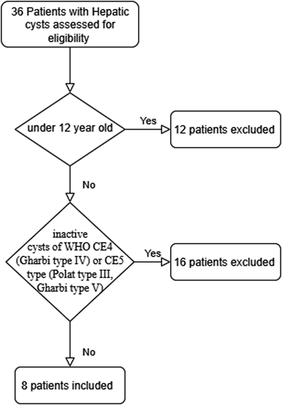Figure 0