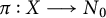 pi colon upper X long right arrow upper N 0