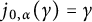 j Subscript 0 comma alpha Baseline left parenthesis gamma right parenthesis equals gamma