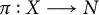 pi colon upper X long right arrow upper N
