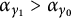 alpha Subscript gamma 1 Baseline greater than alpha Subscript gamma 0