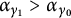 alpha Subscript gamma 1 Baseline greater than alpha Subscript gamma 0
