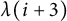 lamda left parenthesis i plus 3 right parenthesis