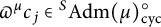pi Superscript mu Baseline c Subscript j element of Superscript upper S Baseline upper A d m left parenthesis mu right parenthesis Subscript backslash operatorname c y c Superscript ring