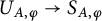 upper U Subscript upper A comma phi Baseline right arrow upper S Subscript upper A comma phi