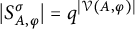 StartAbsoluteValue upper S Subscript upper A comma phi Superscript sigma Baseline EndAbsoluteValue equals q Superscript StartAbsoluteValue script upper V left parenthesis upper A comma phi right parenthesis EndAbsoluteValue