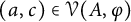 left parenthesis a comma c right parenthesis element of script upper V left parenthesis upper A comma phi right parenthesis