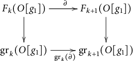 A commutative diagram with four algebraic expressions and arrows showing mappings between them. See long description.