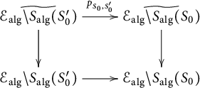 Commutative diagram with two horizontal and two vertical arrows connecting four algebraic sets.