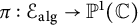pi colon script upper E Subscript a l g Baseline right arrow upper P Superscript 1 Baseline left parenthesis double struck upper C right parenthesis