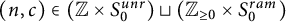 left parenthesis n comma c right parenthesis element of left parenthesis double struck upper Z times upper S 0 Superscript u n r Baseline right parenthesis square cup left parenthesis upper Z Subscript greater than or equals 0 Baseline times upper S 0 Superscript r a m Baseline right parenthesis