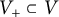 upper V Subscript plus Baseline subset of upper V