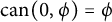 c a n left parenthesis 0 comma phi right parenthesis equals phi