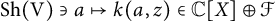 upper S h left parenthesis upper V right parenthesis contains as member a right arrow from bar k left parenthesis a comma z right parenthesis element of double struck upper C upper X circled plus script upper F