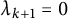 lamda Subscript k plus 1 Baseline equals 0