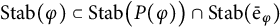 upper S t a b left parenthesis phi right parenthesis subset of upper S t a b left parenthesis upper P left parenthesis phi right parenthesis right parenthesis intersection upper S t a b left parenthesis ModifyingAbove bar With bar normal e phi right parenthesis