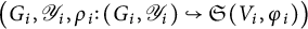 left parenthesis upper G Subscript i Baseline comma upper Y Subscript i Baseline comma rho Subscript i Baseline colon left parenthesis upper G Subscript i Baseline comma upper Y Subscript i Baseline right parenthesis right arrow with hook German upper S left parenthesis upper V Subscript i Baseline comma phi Subscript i Baseline right parenthesis right parenthesis
