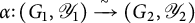 alpha colon left parenthesis upper G 1 comma upper Y 1 right parenthesis backslash xrightarrow tilde left parenthesis upper G 2 comma upper Y 2 right parenthesis