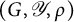 left parenthesis upper G comma script upper Y comma rho right parenthesis