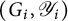 left parenthesis upper G Subscript i Baseline comma upper Y Subscript i Baseline right parenthesis