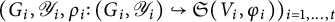left parenthesis upper G Subscript i Baseline comma upper Y Subscript i Baseline comma rho Subscript i Baseline colon left parenthesis upper G Subscript i Baseline comma upper Y Subscript i Baseline right parenthesis right arrow with hook German upper S left parenthesis upper V Subscript i Baseline comma phi Subscript i Baseline right parenthesis right parenthesis Subscript i equals 1 comma midline horizontal ellipsis comma t