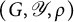 left parenthesis upper G comma script upper Y comma rho right parenthesis