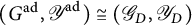 left parenthesis upper G Superscript a d Baseline comma upper Y Superscript backslash hspace 1.3 p t a d Baseline right parenthesis approximately equals left parenthesis upper G Subscript upper D Baseline comma upper Y Subscript upper D Baseline right parenthesis