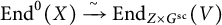 upper E n d Superscript 0 Baseline left parenthesis upper X right parenthesis backslash xrightarrow tilde upper E n d Subscript upper Z times upper G Sub Superscript s c Baseline left parenthesis upper V right parenthesis
