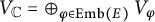 upper V Subscript double struck upper C Baseline equals circled plus Underscript phi element of upper E m b left parenthesis upper E right parenthesis Endscripts upper V Subscript phi